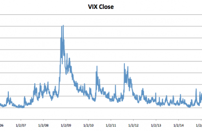VIX Volatility Index