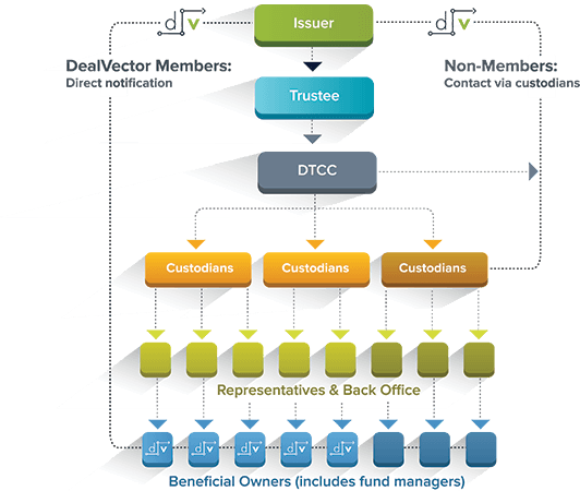Corporate Action Notifications
